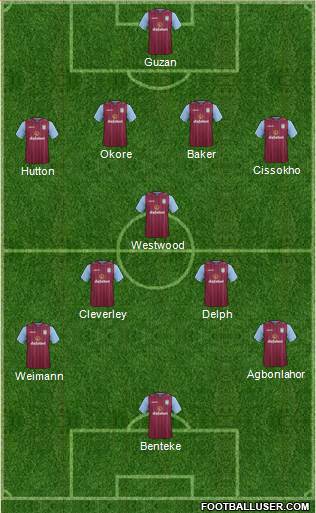 Aston Villa Formation 2015