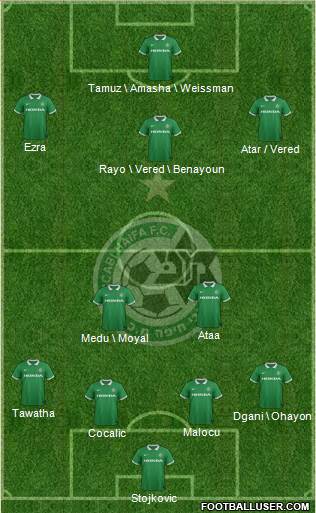 Maccabi Haifa Formation 2015