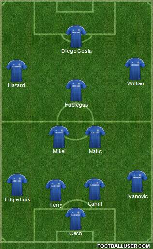 Chelsea Formation 2015