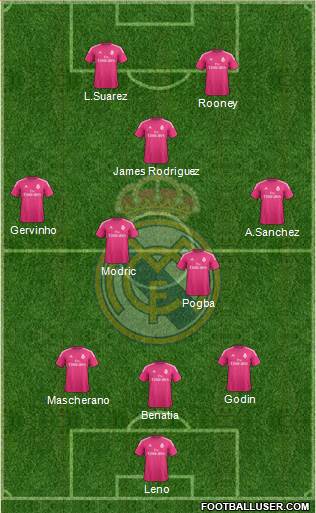 Real Madrid C.F. Formation 2015