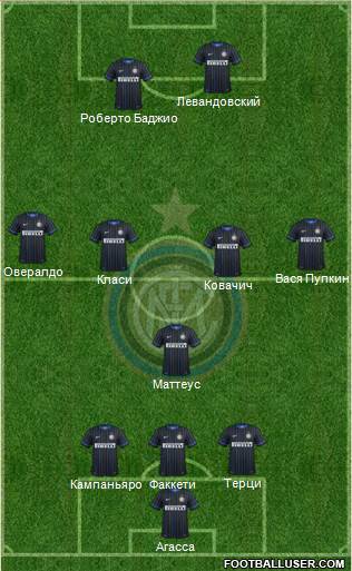 F.C. Internazionale Formation 2015