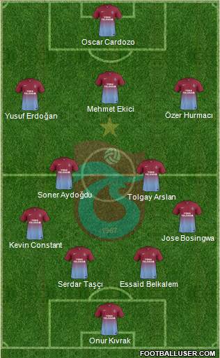 Trabzonspor Formation 2015