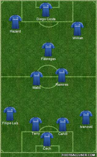 Chelsea Formation 2015