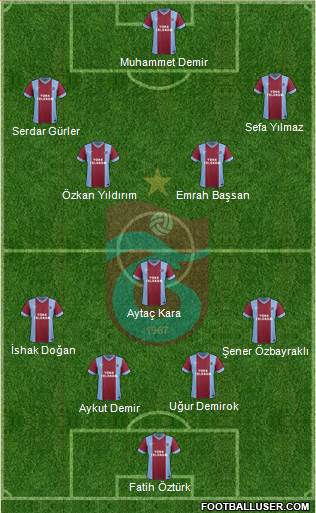 Trabzonspor Formation 2015