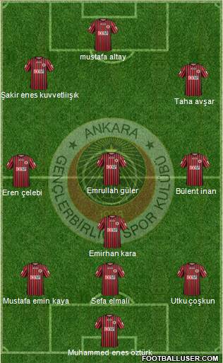 Gençlerbirligi Formation 2015