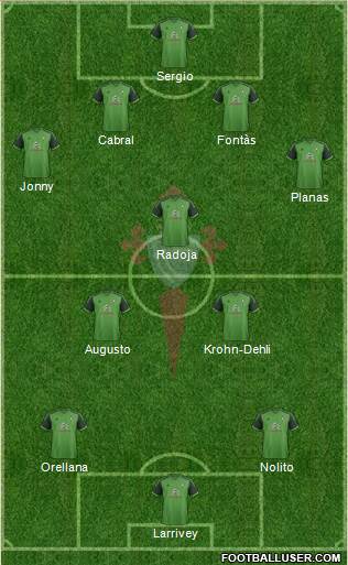 R.C. Celta S.A.D. Formation 2015