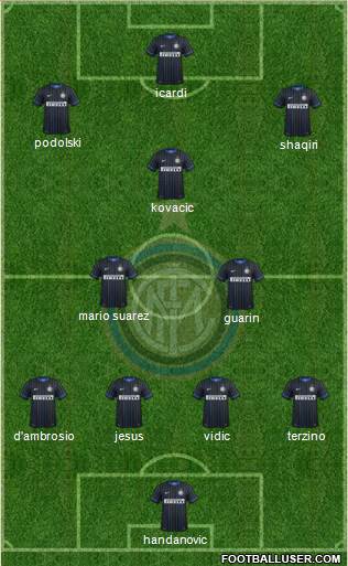F.C. Internazionale Formation 2015