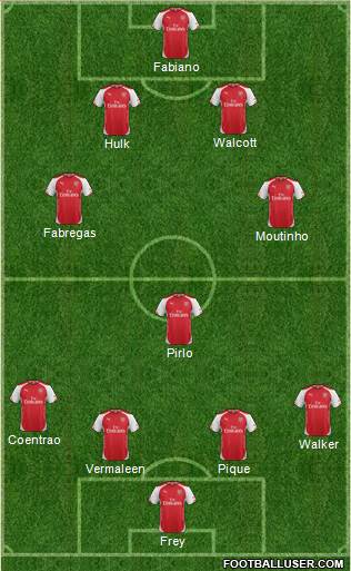 Arsenal Formation 2015