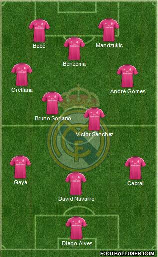 Real Madrid C.F. Formation 2015