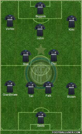 F.C. Internazionale Formation 2015