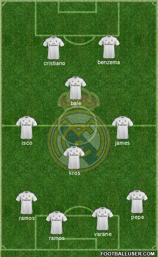 Real Madrid C.F. Formation 2015