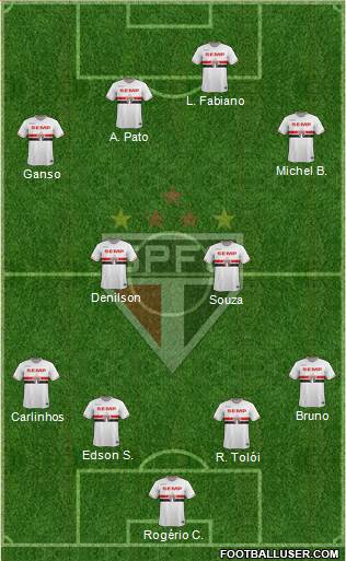 São Paulo FC Formation 2015