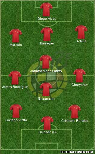 Spain Formation 2015