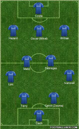 Chelsea Formation 2015