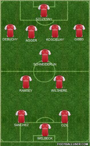 Arsenal Formation 2015