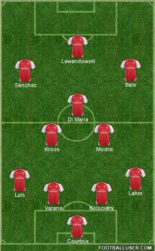 Arsenal Formation 2015
