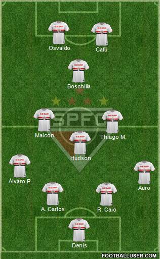 São Paulo FC Formation 2015
