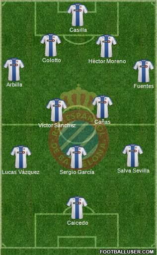 R.C.D. Espanyol de Barcelona S.A.D. Formation 2015