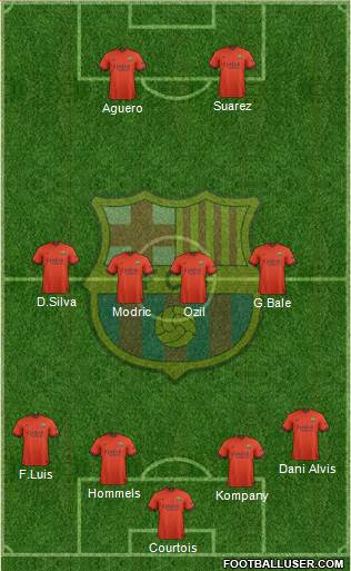 F.C. Barcelona Formation 2015