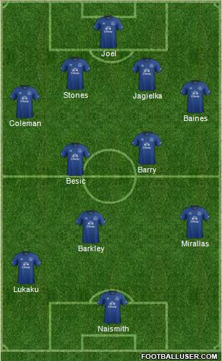 Everton Formation 2015