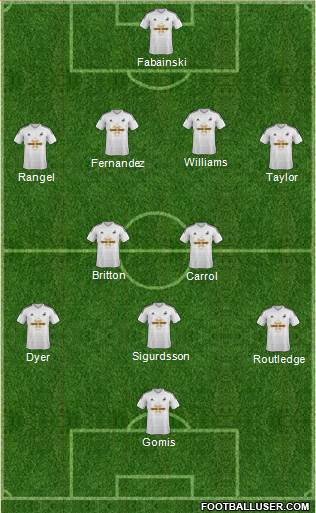 Swansea City Formation 2015