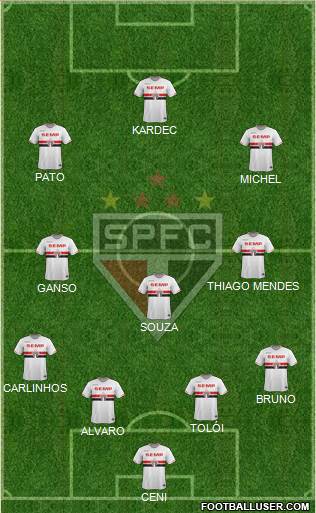 São Paulo FC Formation 2015