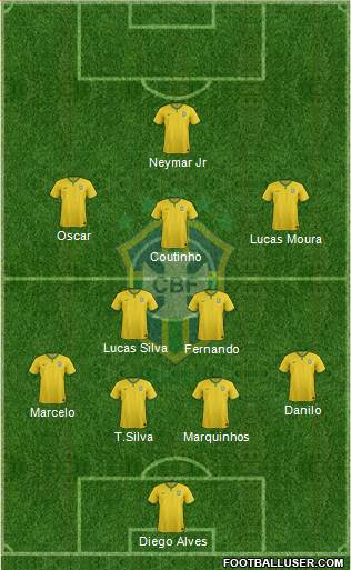 Brazil Formation 2015