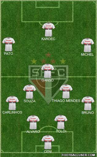 São Paulo FC Formation 2015