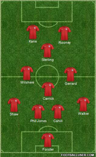 England Formation 2015