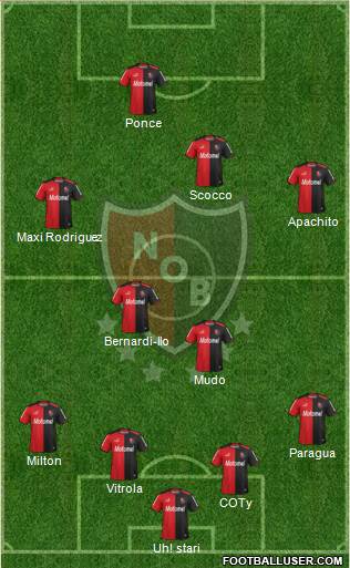 Newell's Old Boys Formation 2015