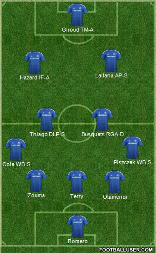 Chelsea Formation 2015