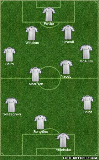 West Bromwich Albion Formation 2015