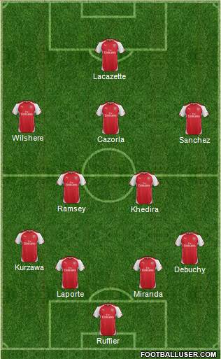 Arsenal Formation 2015