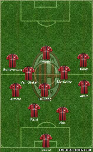 A.C. Milan Formation 2015