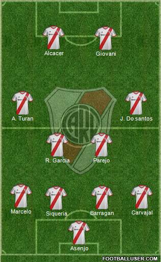 River Plate Formation 2015