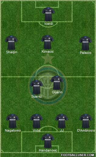 F.C. Internazionale Formation 2015