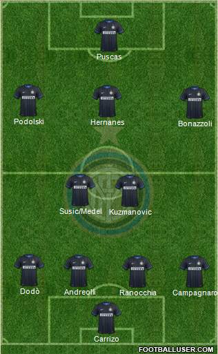 F.C. Internazionale Formation 2015