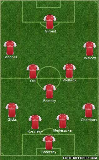 Arsenal Formation 2015