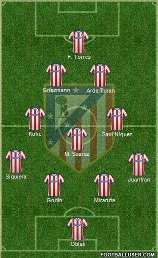 C. Atlético Madrid S.A.D. Formation 2015