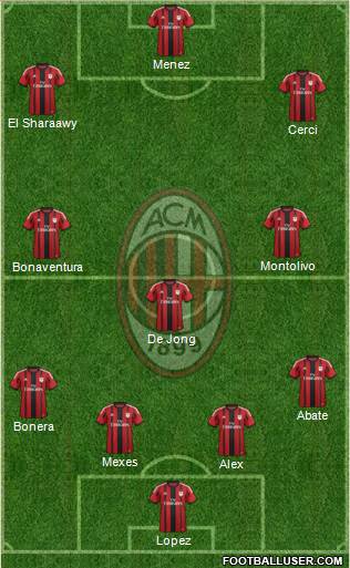 A.C. Milan Formation 2015
