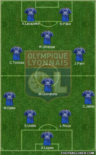 Olympique Lyonnais Formation 2015