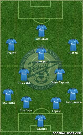 Zenit St. Petersburg Formation 2015