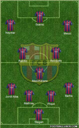 F.C. Barcelona Formation 2015