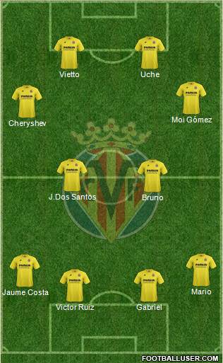 Villarreal C.F., S.A.D. Formation 2015