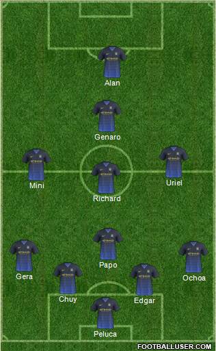 Manchester City Formation 2015