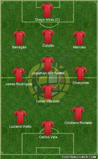 Spain Formation 2015