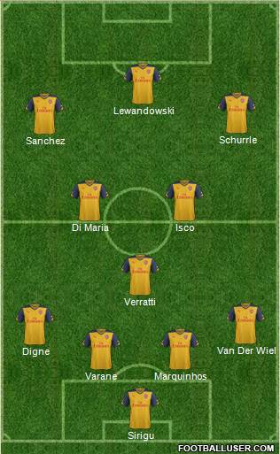 Arsenal Formation 2015