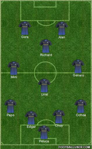 Manchester City Formation 2015