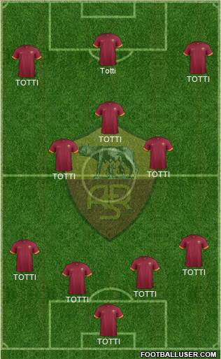AS Roma Formation 2015