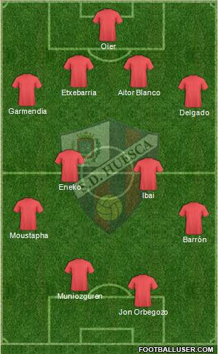 S.D. Huesca Formation 2015